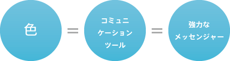 色=コミュニケーションツール=強力なメッセンジャー