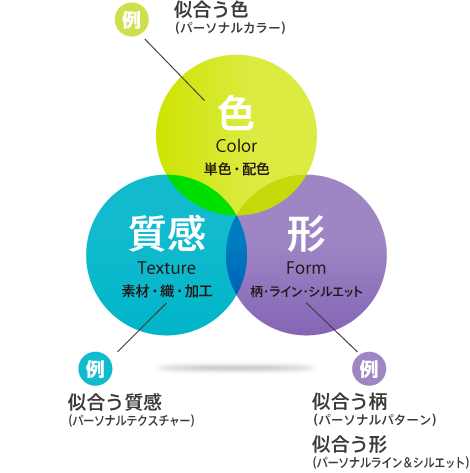 都外川八恵が大切にする「バランス感覚」その1