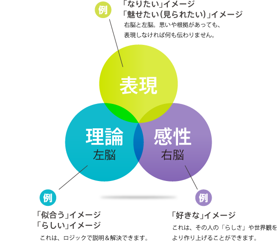 都外川八恵が大切にする「バランス感覚」その2