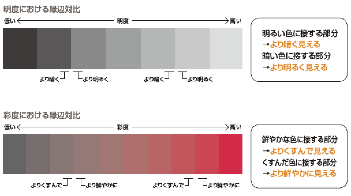 対比は対比でも 境目が強調される縁辺対比 Cocolor 都外川八恵 色 スタイリング専門家 バースカラーインストラクター カラーコーディネーター カラーコンサルタント カラーリスト パーソナルスタイリスト ショッピング同行 オーダースーツ パーソナルカラー